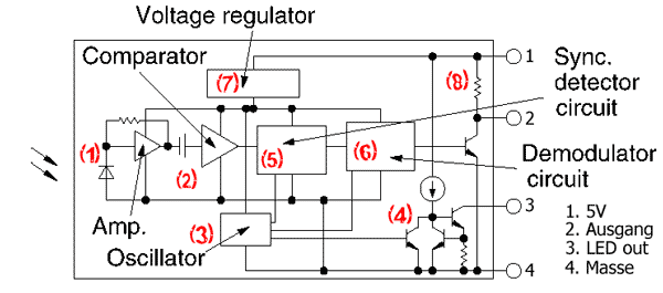 Schema des IS471